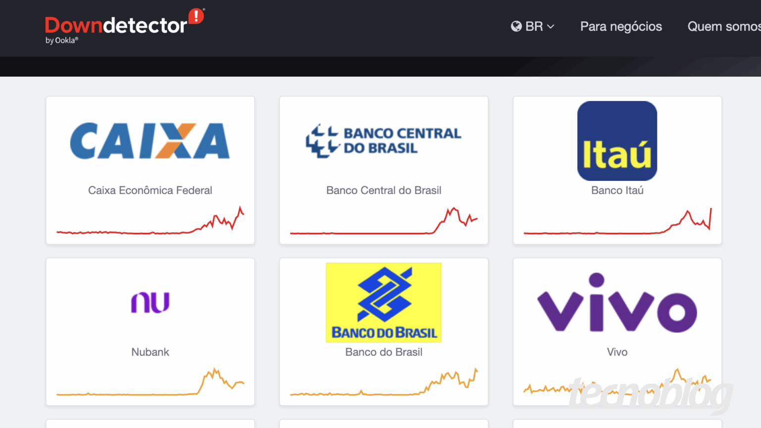 Caixa, Itaú, Nubank e outros bancos sofrem instabilidade nesta segunda